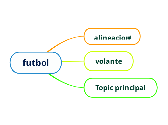 futbol-mind-map